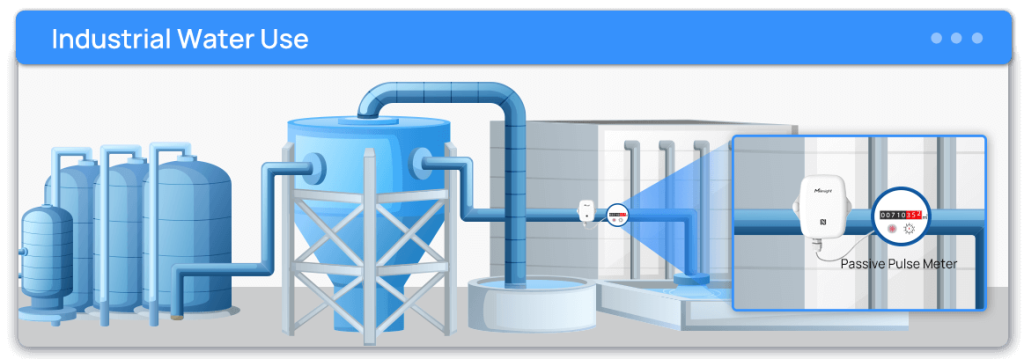 Endüstriyel Kullanım